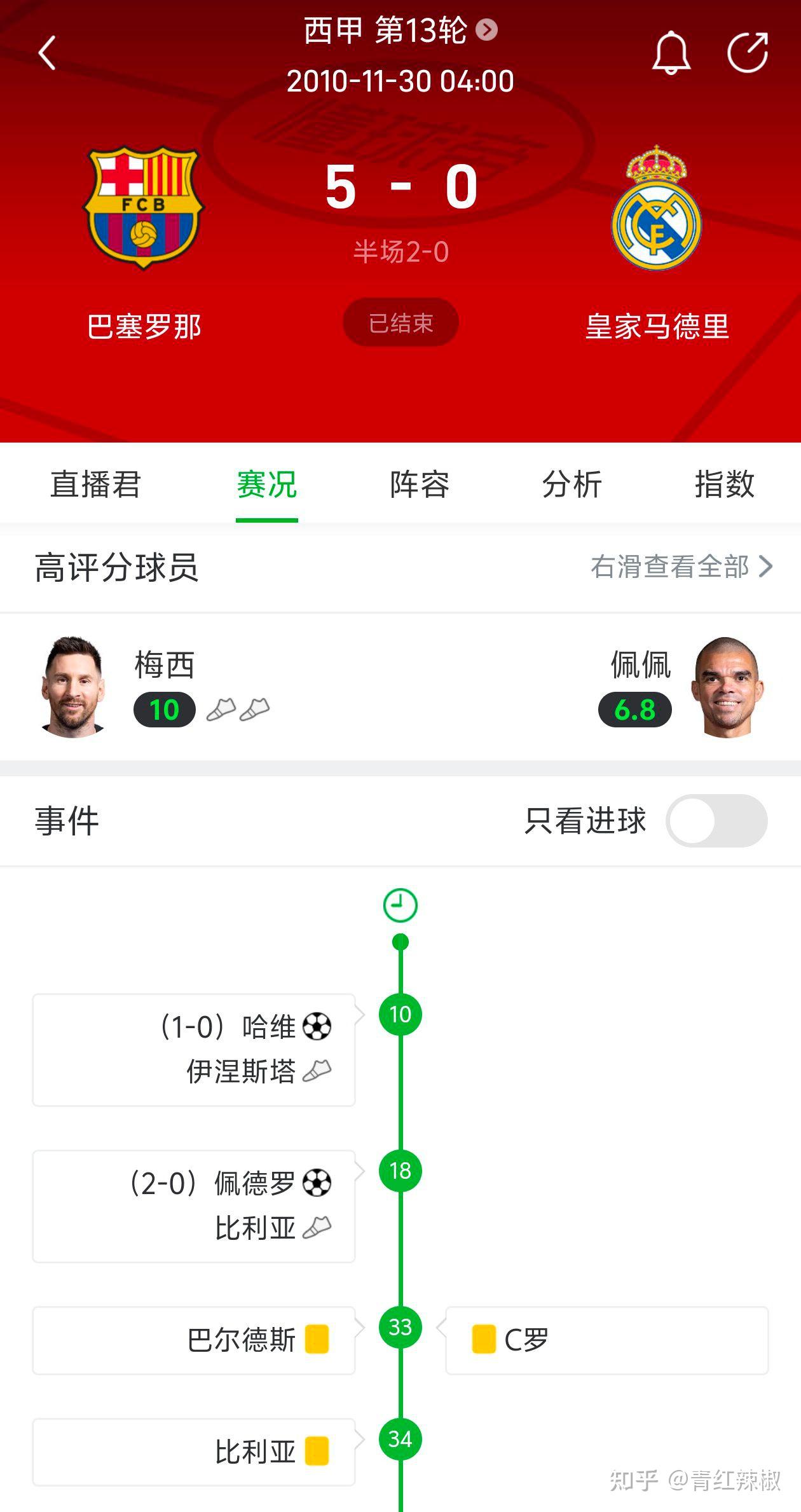 官方网站-西甲关键时刻刷纪录梅西与80激战塞尔维亚队分钟，这一次真的清晨尼斯备战国王杯的简单介绍